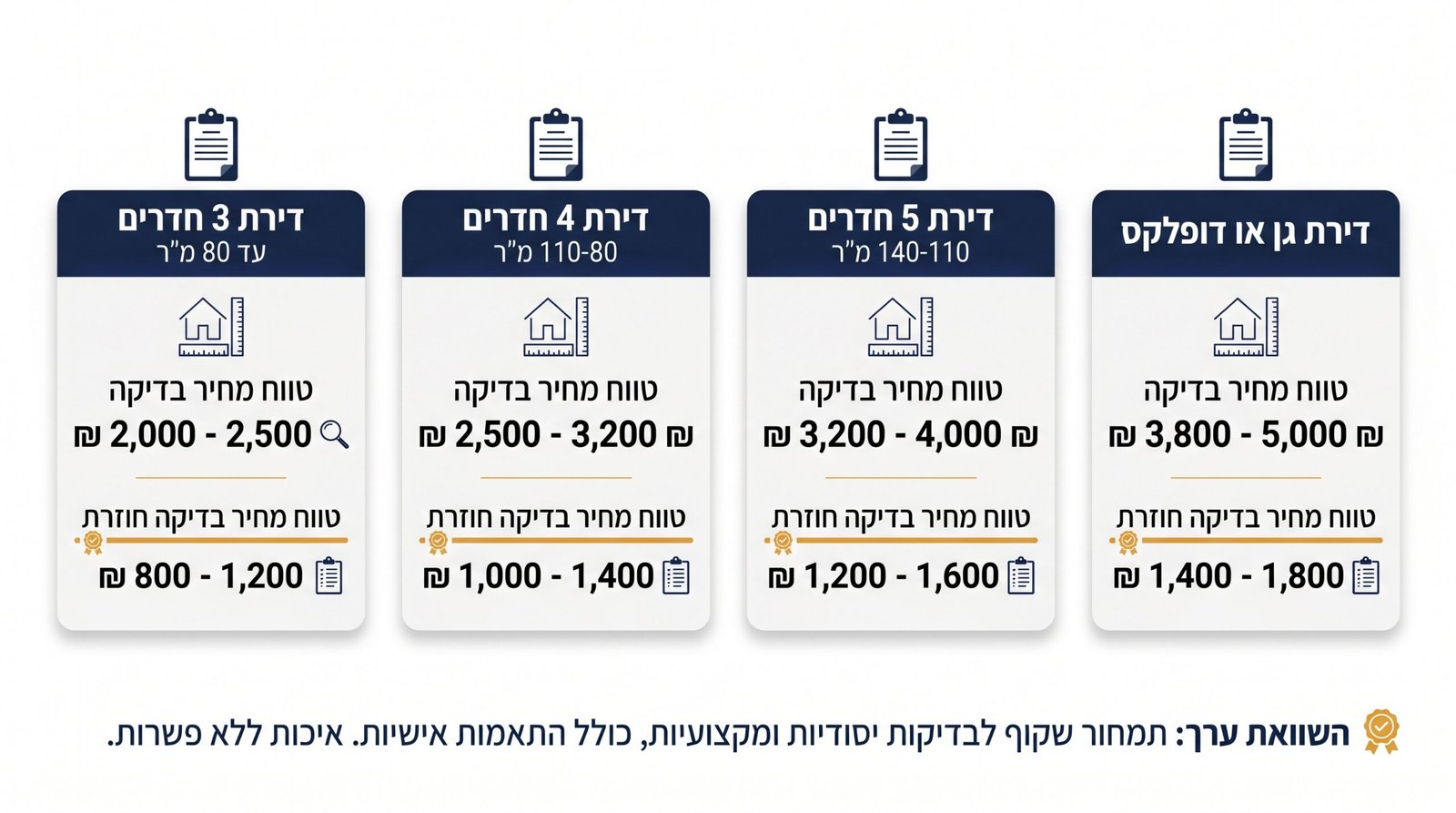 עלות בדק בית לדירת מחיר למשתכן לפי גודל הדירה