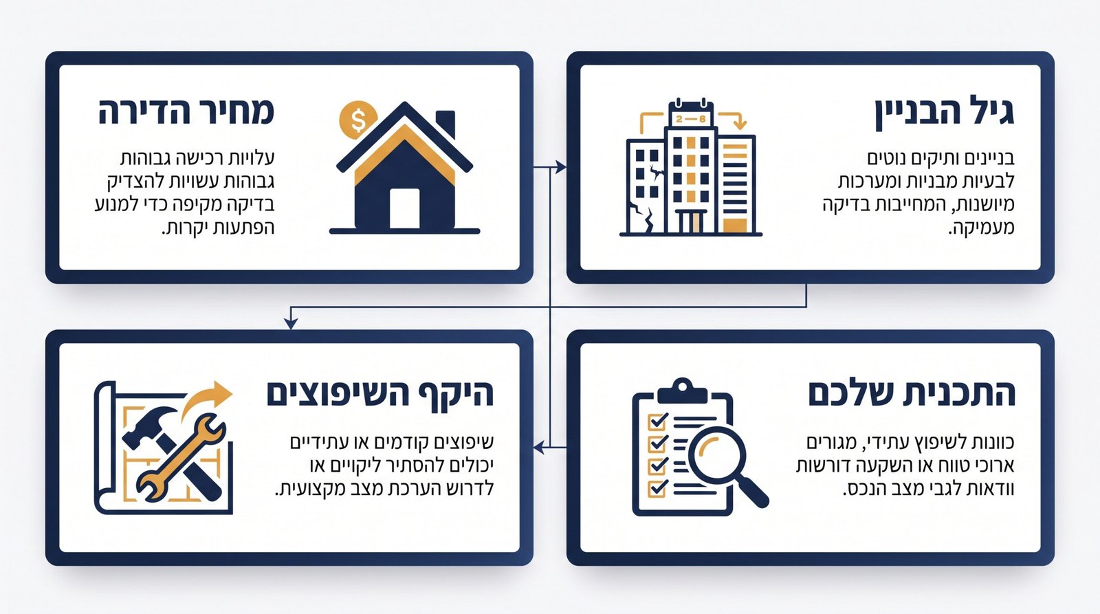 שיקולי כדאיות להשקעה בבדק בית לפני רכישת דירה יד שנייה