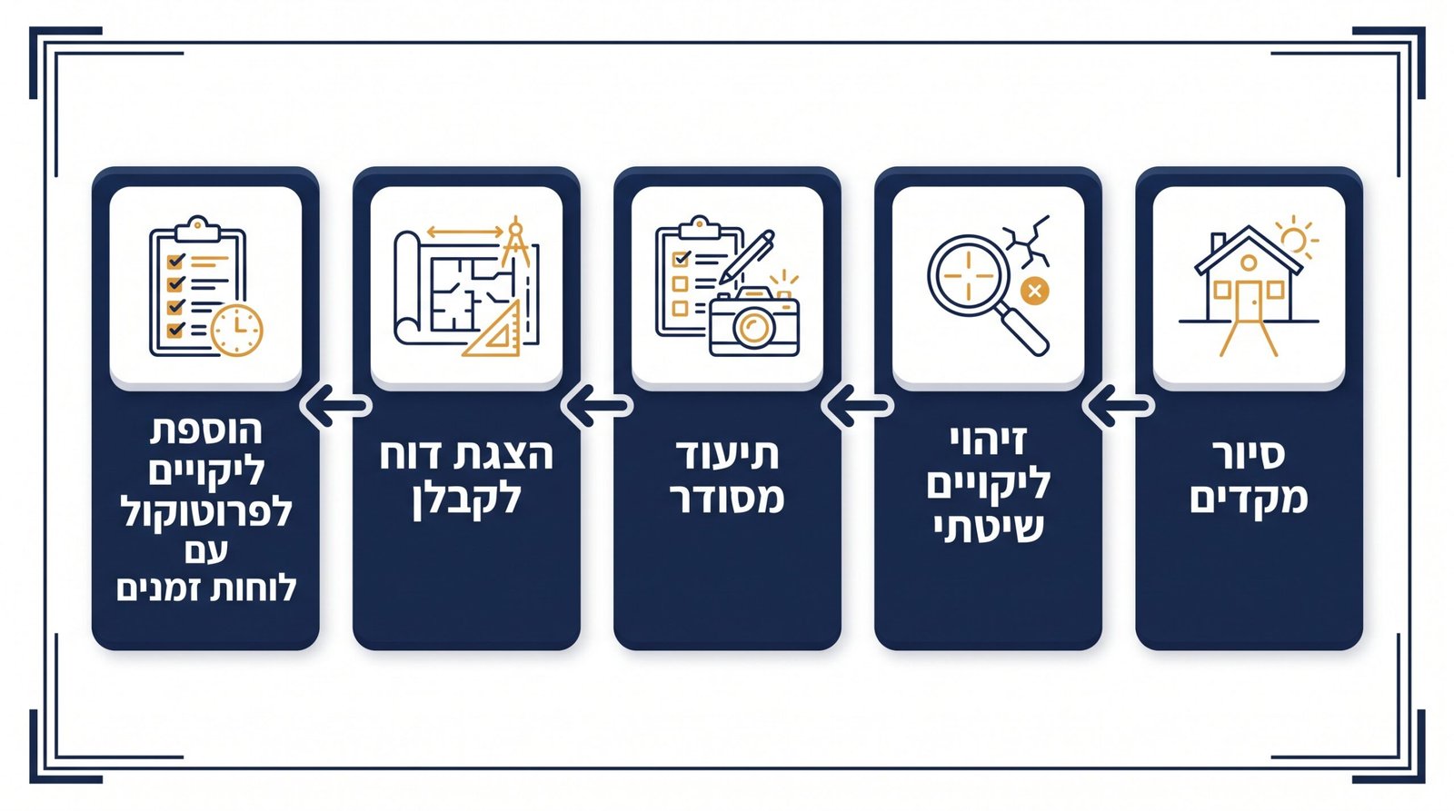 בדק בית לפני מסירה לדיירים: המדריך השלם לזיהוי ליקויים והכנת הדירה