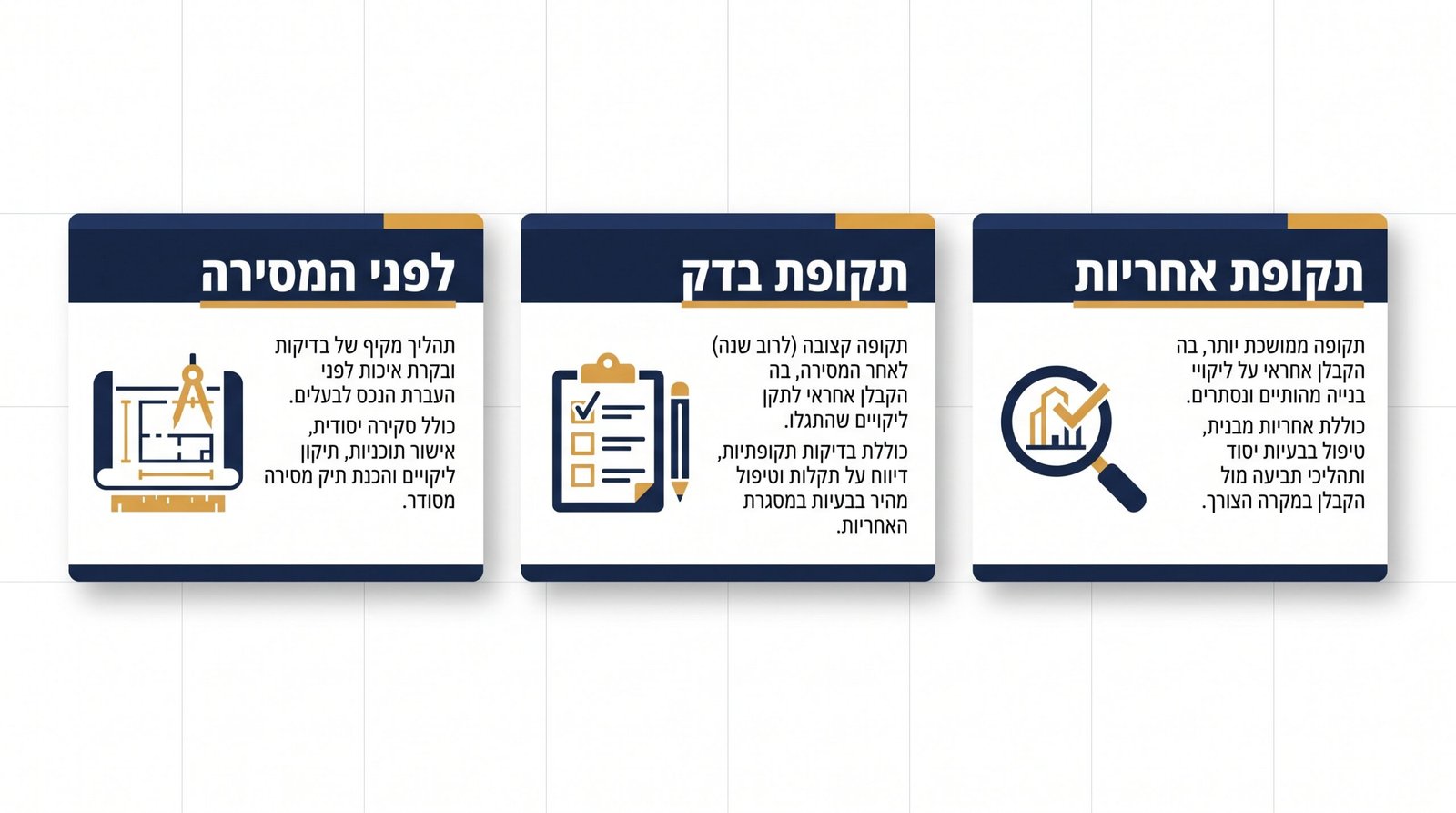 השוואה בין תקופת בדק לתקופת אחריות בבנייה, נטל ההוכחה בכל שלב