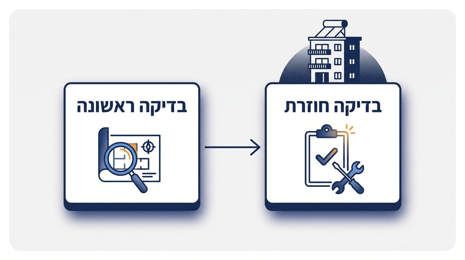 למה קבלן צריך בדק בית ואיך זה מונע תביעות עתידיות