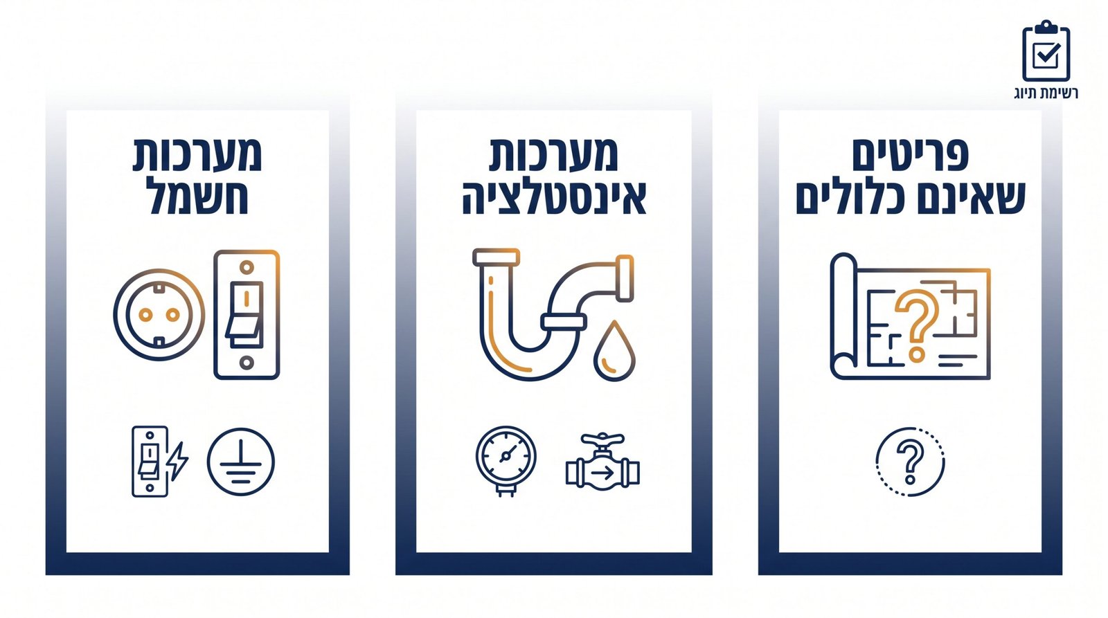 תרשים המסביר מה נבדק במערכות חשמל ואינסטלציה בבדק בית ומה דורש בדיקה נפרדת
