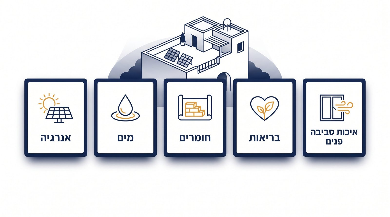 עקרונות תקן הבנייה הירוקה ותחומי הבחינה שלו