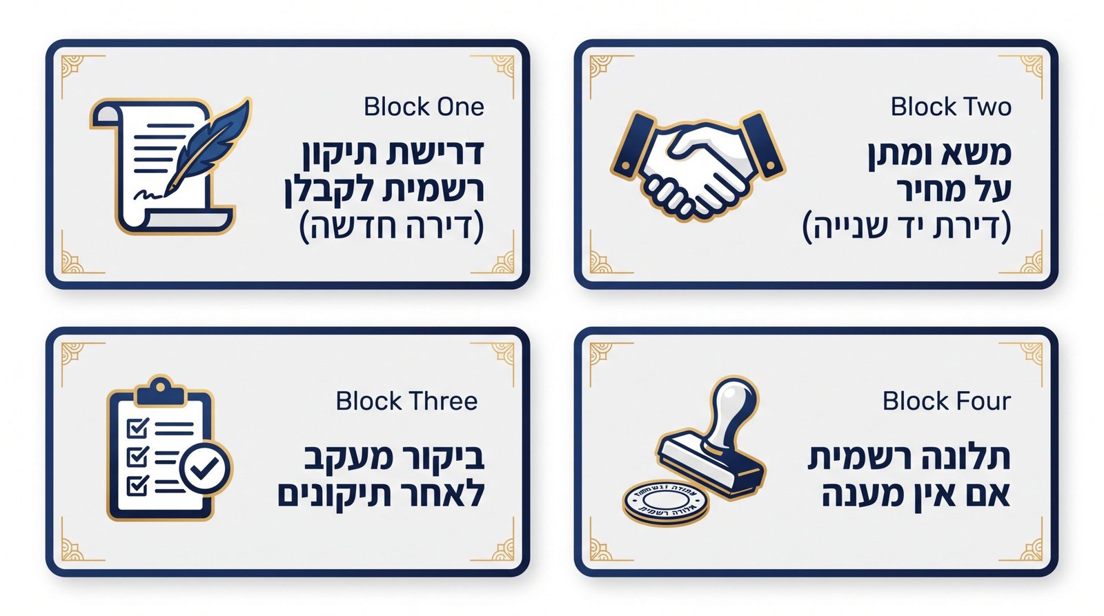 מה כדאי לבדוק בהצעת מחיר לפני הזמנת בדק בית